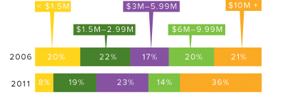 compensation graphic